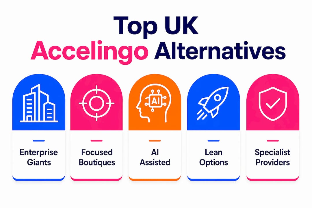 Infographic ranking UK Accelingo alternatives