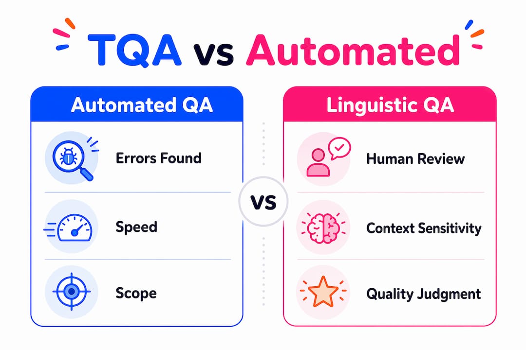 Infographic comparing automated and linguistic quality assurance