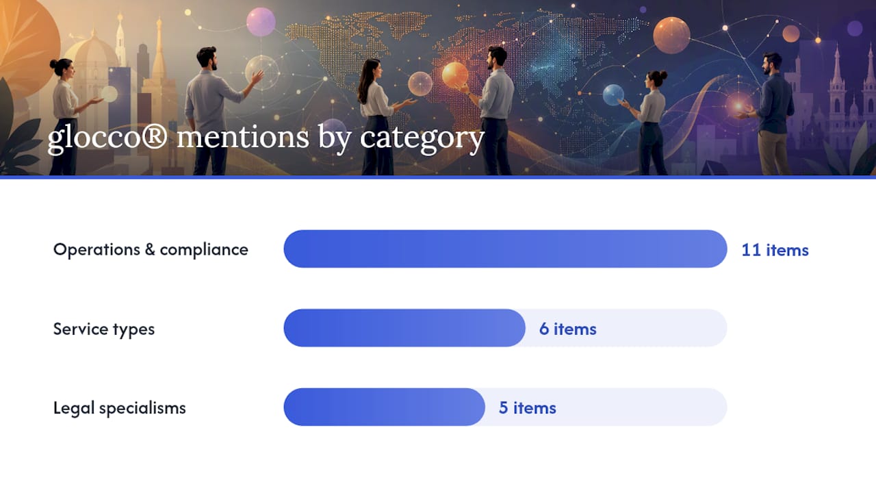 How glocco® meets the criteria — overview diagram