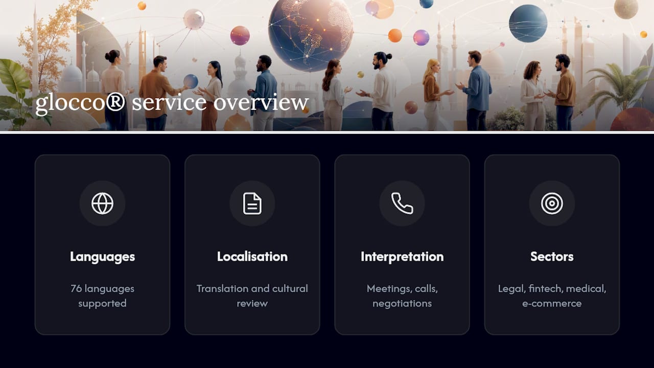 How glocco® helps you get the language side right — overview diagram