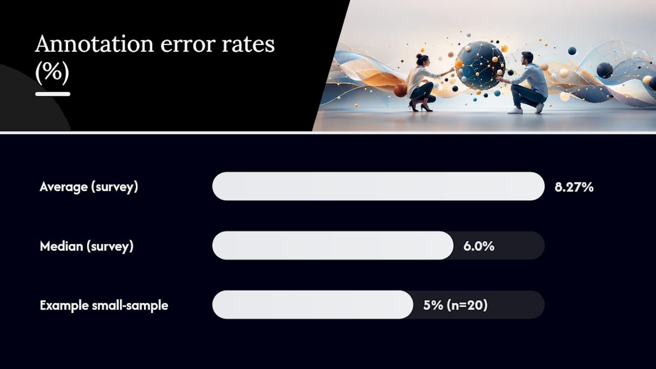 Concrete metrics and thresholds for IAA and error rates — overview diagram