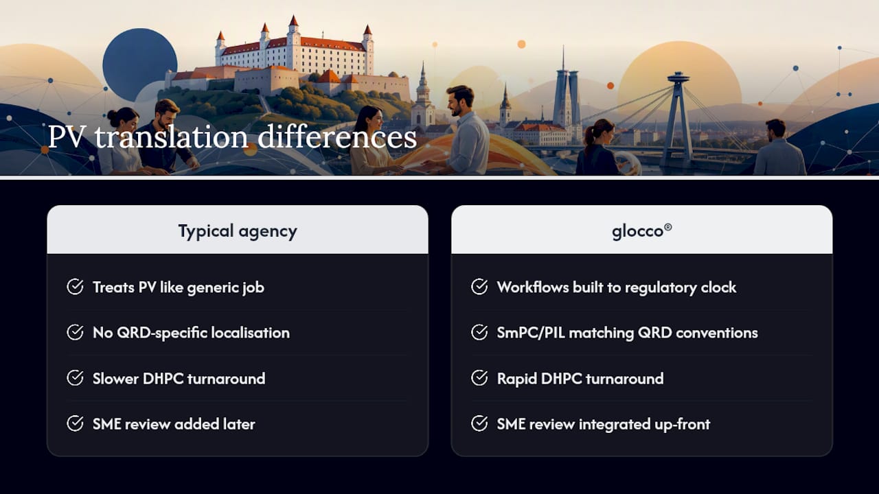 How glocco® can help you stay ahead of the deadline — overview diagram