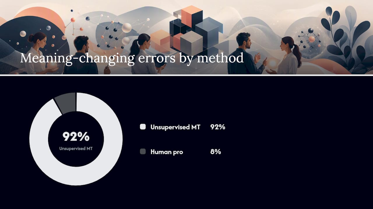 Comparison of machine and human translation errors