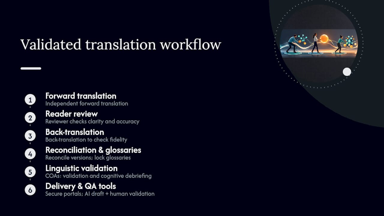 How glocco® can help with clinical study translation — overview diagram