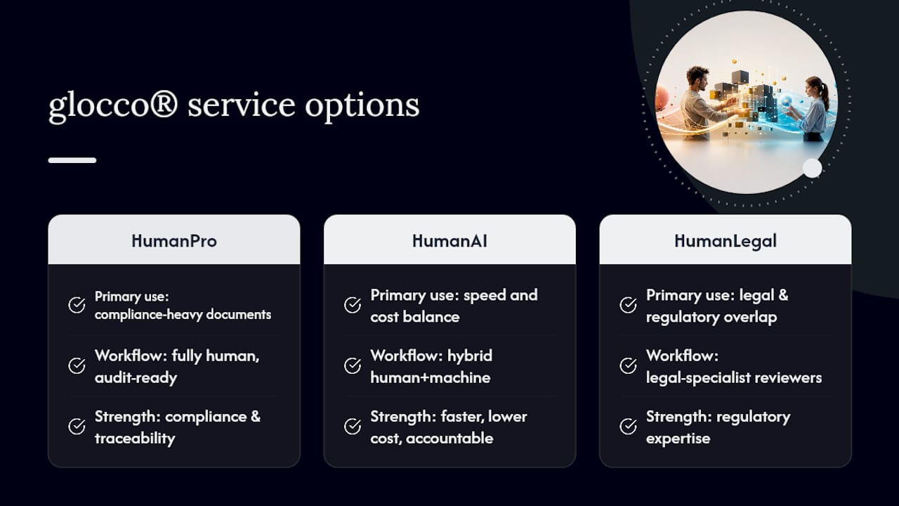 How glocco® handles financial report translation — overview diagram