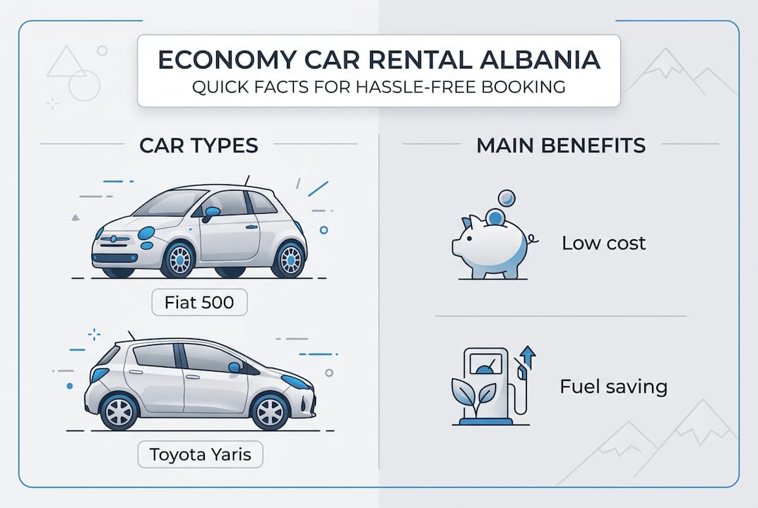 Infographic of Albania economy car rental options