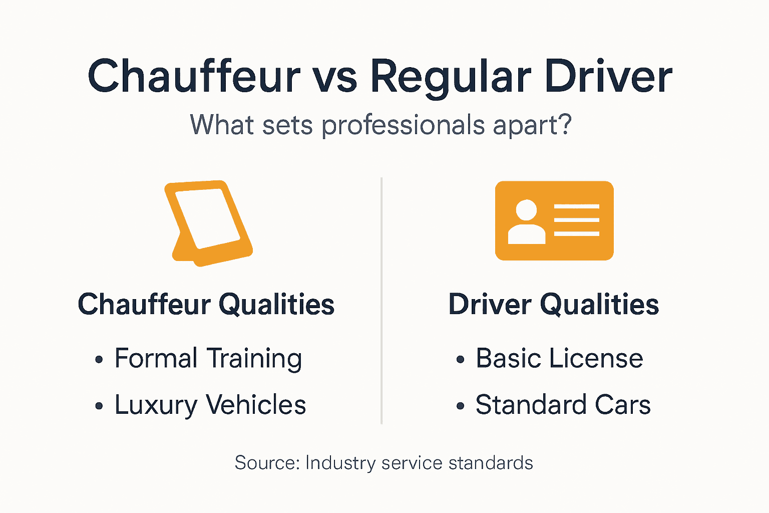 Infographic comparing chauffeurs and regular drivers