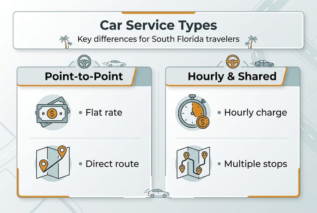 Infographic compares car service types