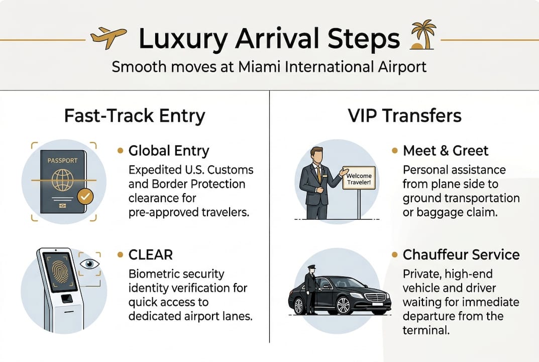 Infographic displaying luxury arrival steps
