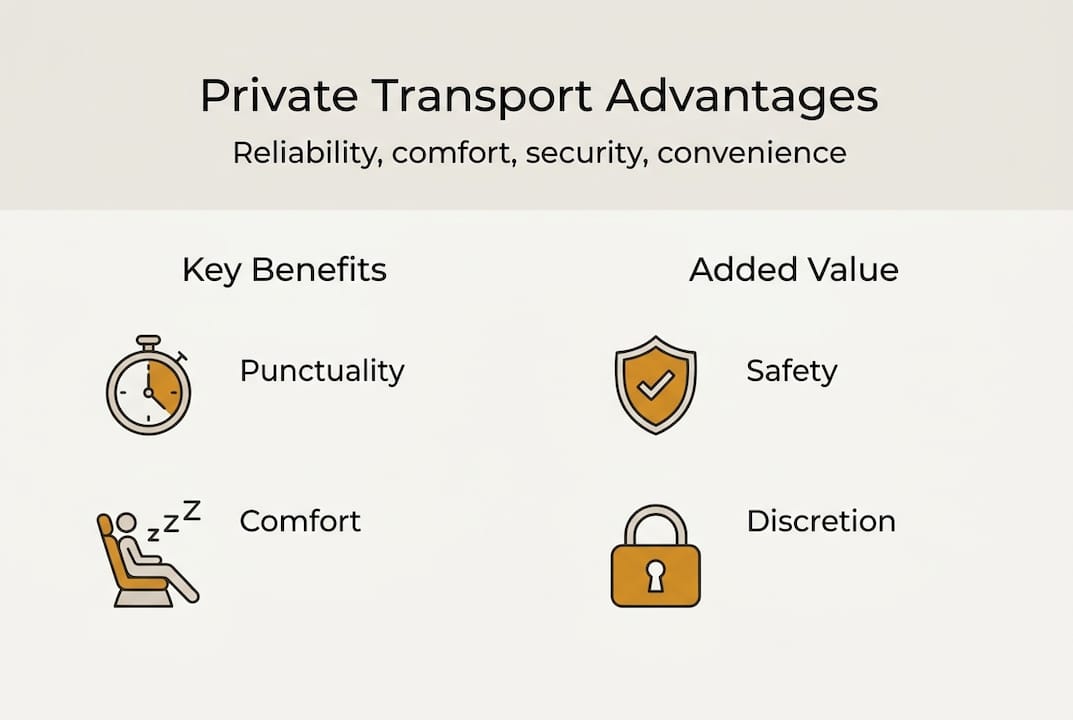Infographic showing private transport core benefits