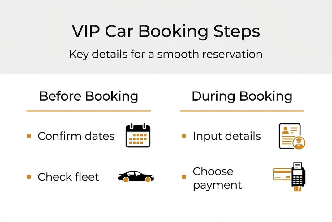 Infographic outlining key VIP car booking steps
