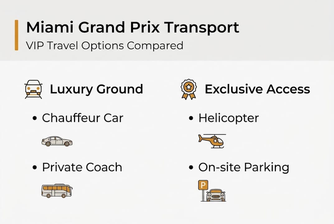 Infographic showing Miami Grand Prix luxury transport options