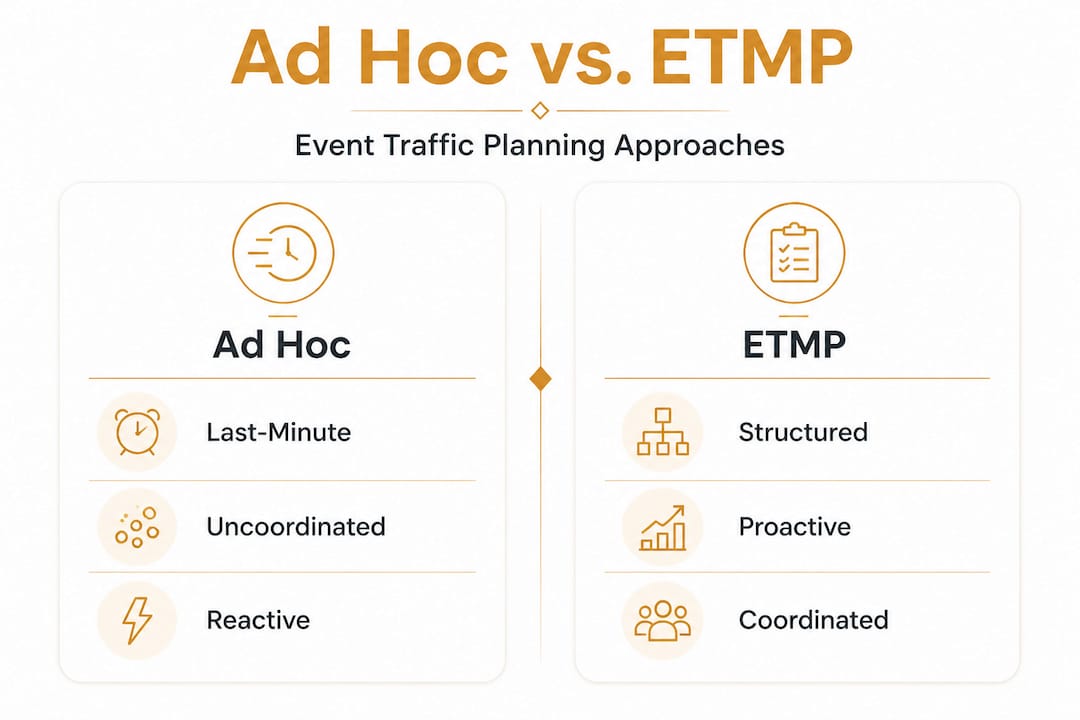 Infographic comparing ad hoc vs ETMP event planning