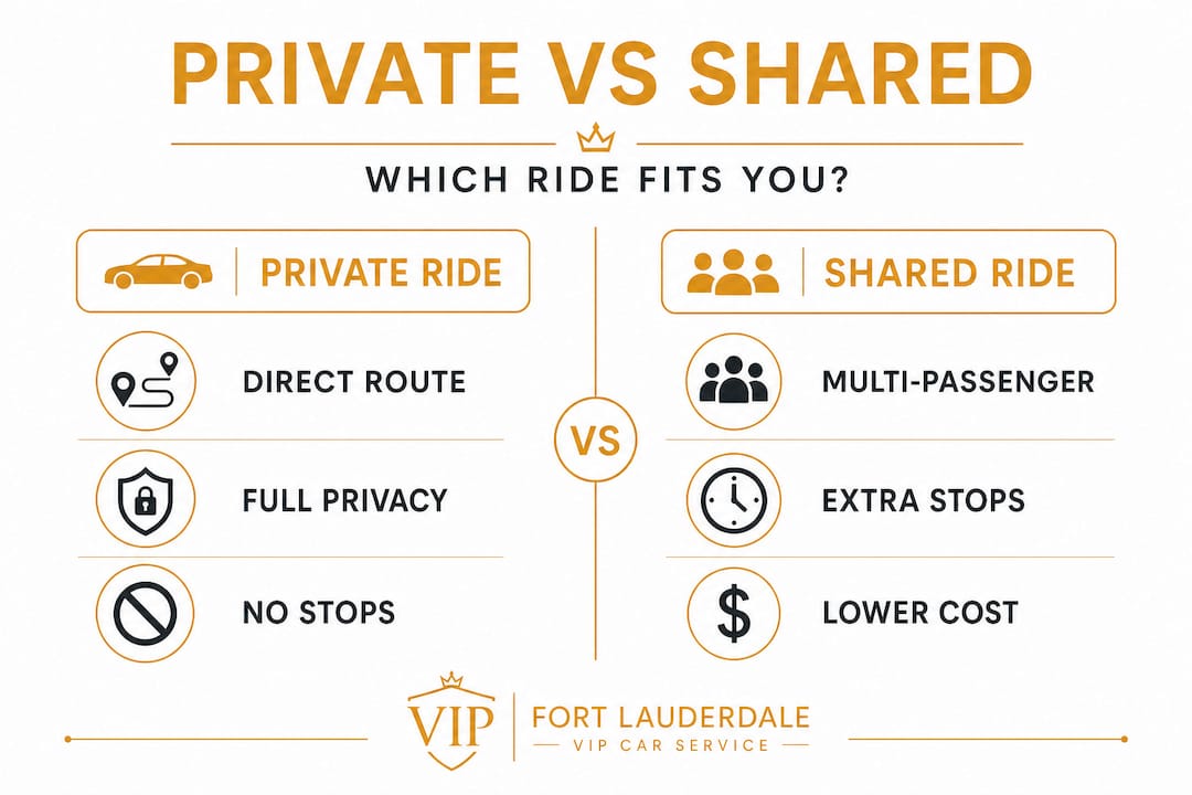 Infographic comparing private and shared rides