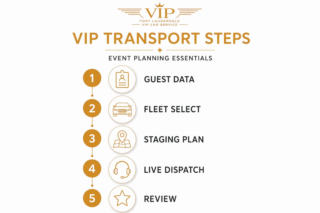 Infographic showing VIP transport planning steps