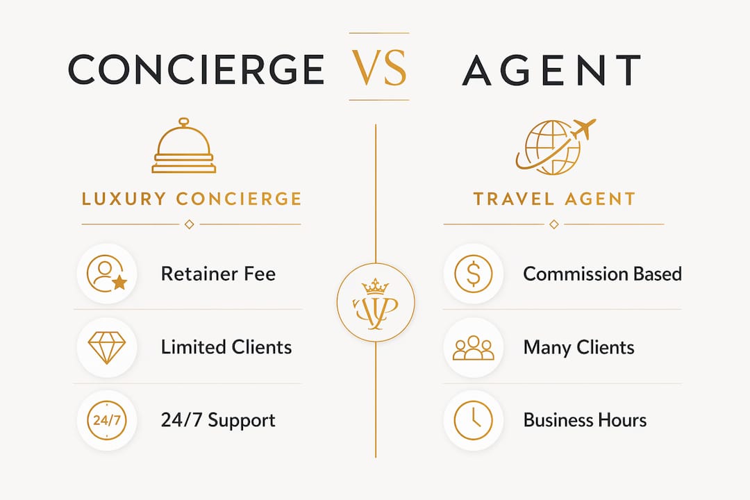 Infographic comparing luxury concierge and travel agent
