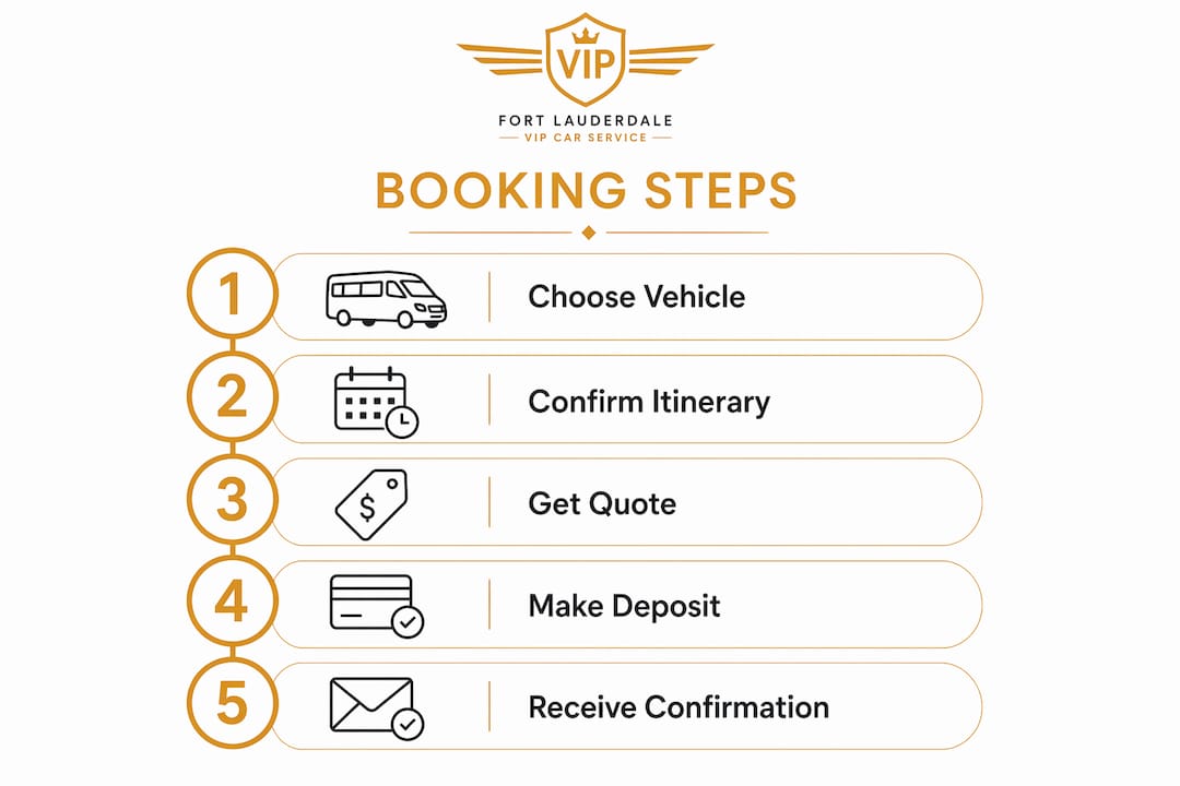 Infographic outlining 5 steps to book luxury minibus travel