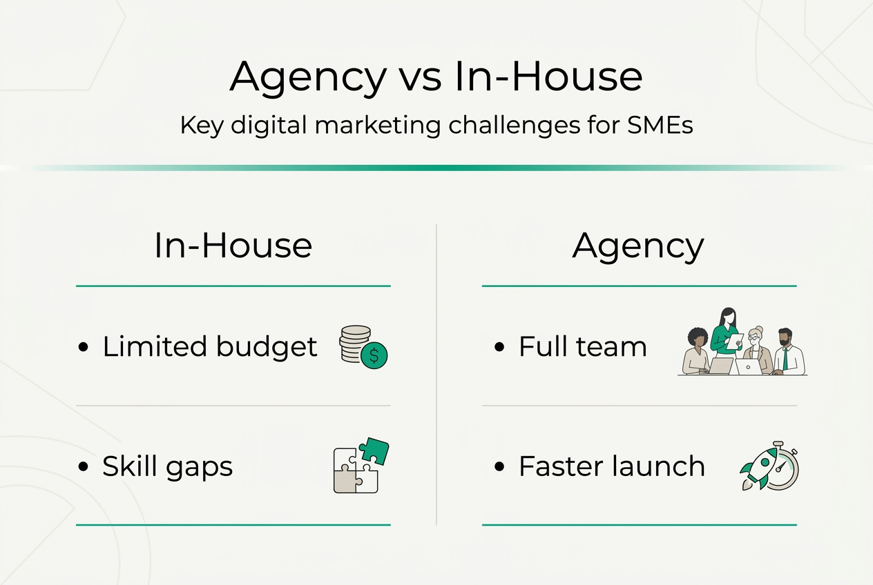 Infographic comparing agency and in-house challenges