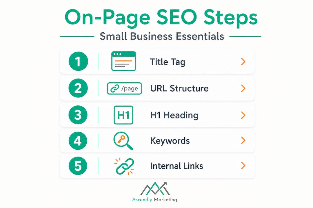 Infographic illustrating essential on-page seo steps