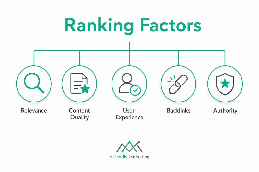Infographic showing search engine ranking key factors hierarchy