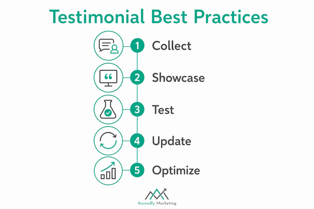 Infographic illustrating best practices with testimonials