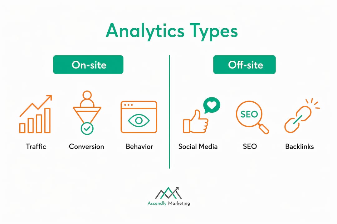 Infographic comparing on-site and off-site website analytics