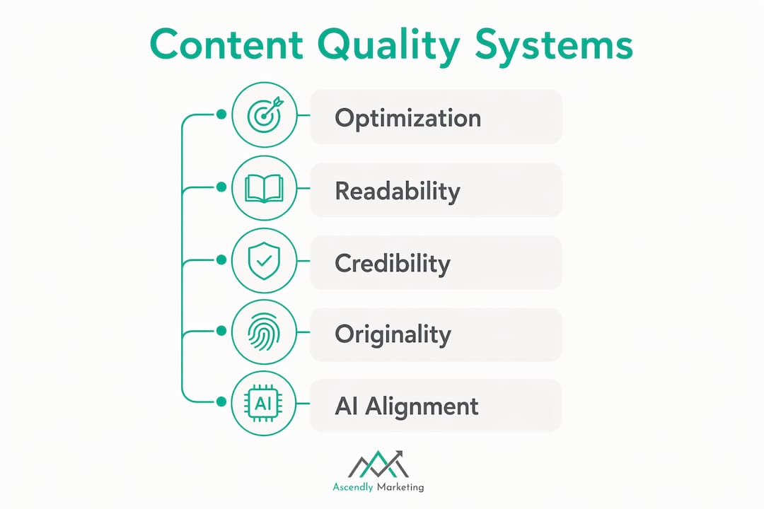 Infographic illustrating five key content quality systems