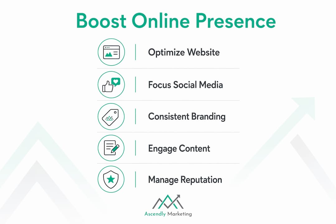 Infographic illustrating steps to improve online presence