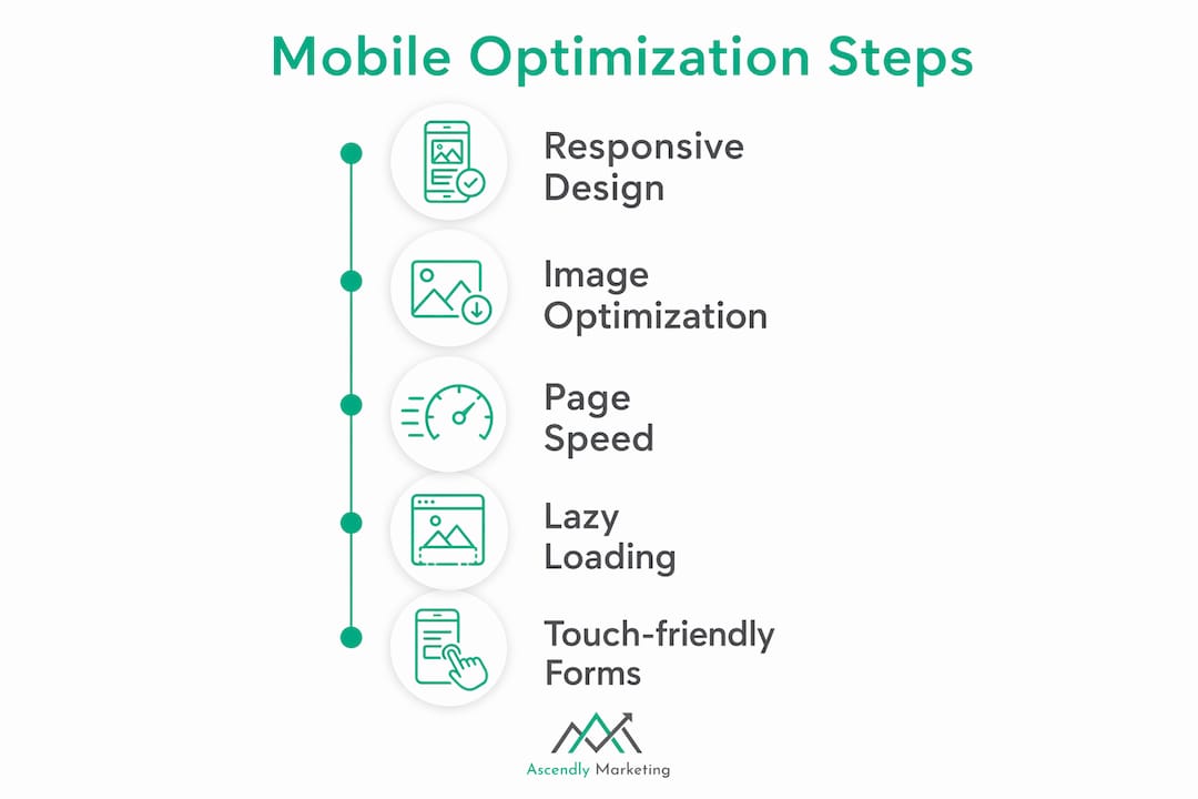 Infographic showing key mobile optimization techniques