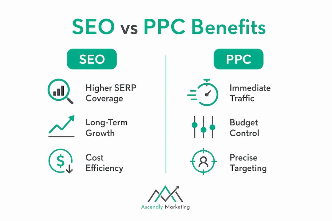 Infographic comparing seo and ppc benefits