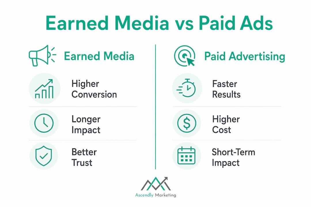 Infographic comparing earned media and paid advertising
