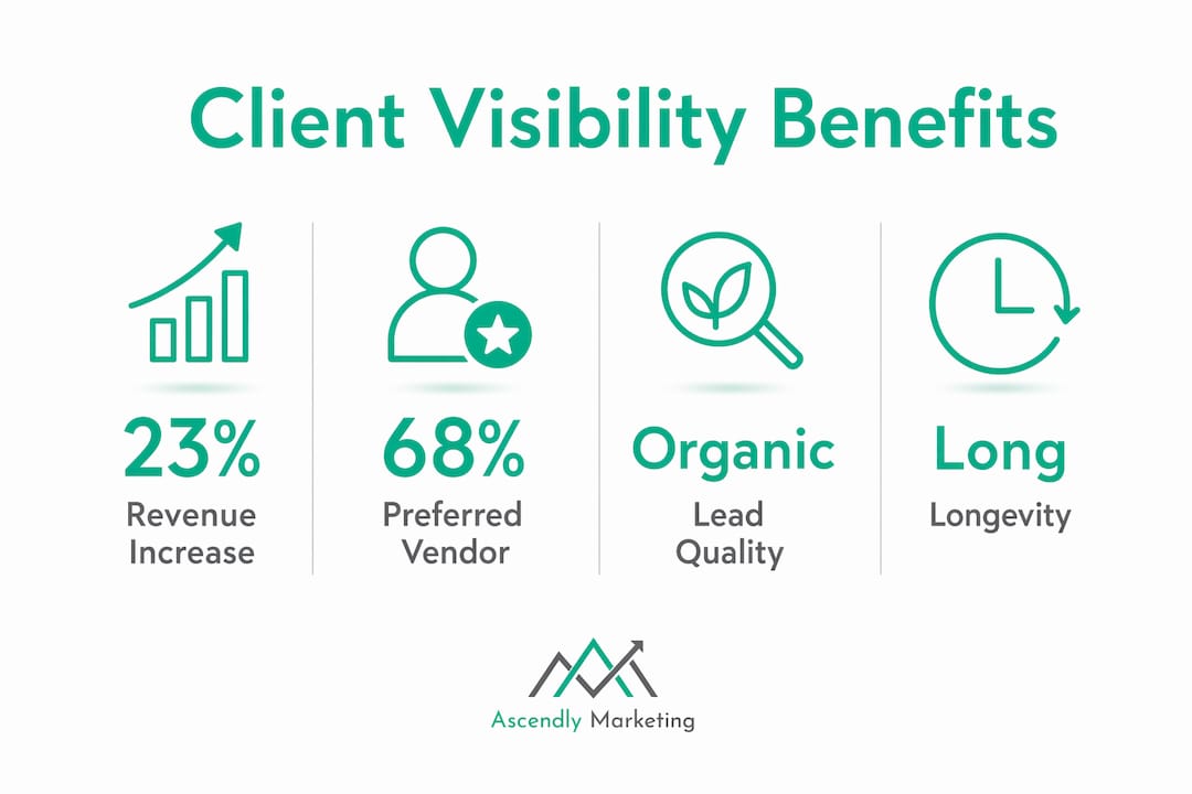 Infographic showing benefits of client visibility