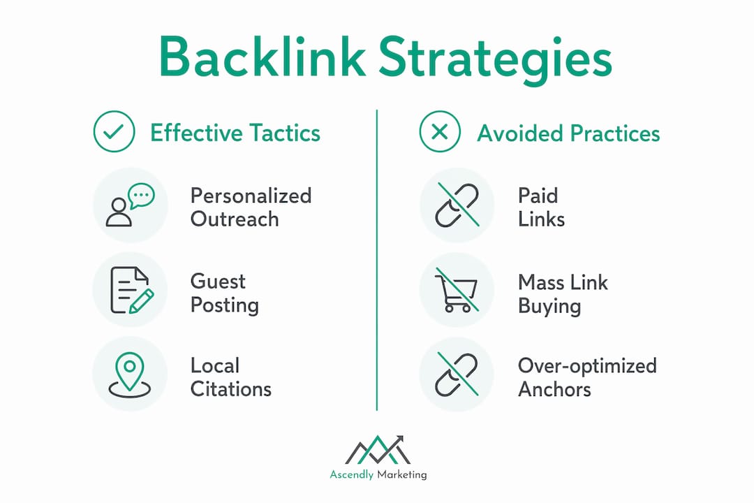 Infographic comparing effective and avoided backlink strategies