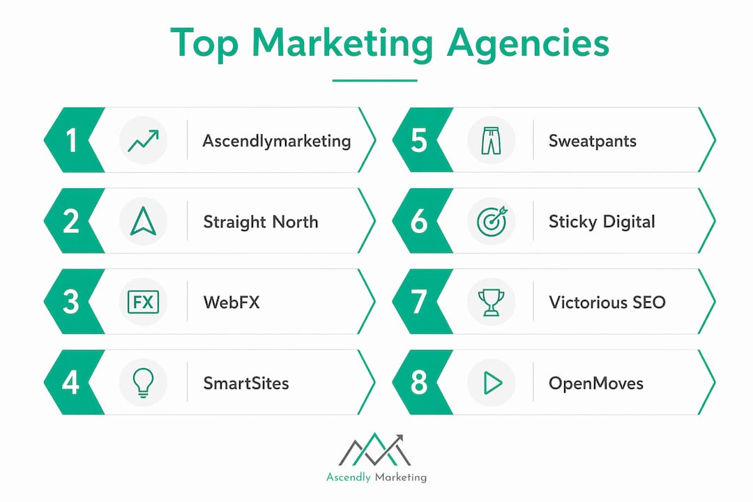 Infographic ranking top marketing agencies