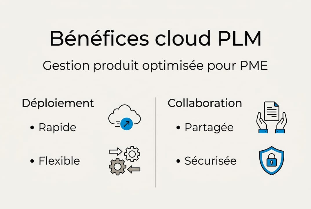 Infographie : pourquoi le cloud PLM est un atout pour les PME