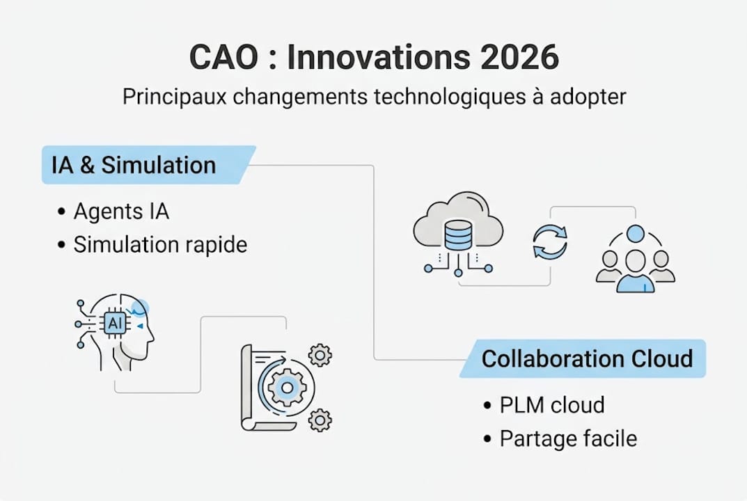 Illustrated overview of major advances in computer-aided design