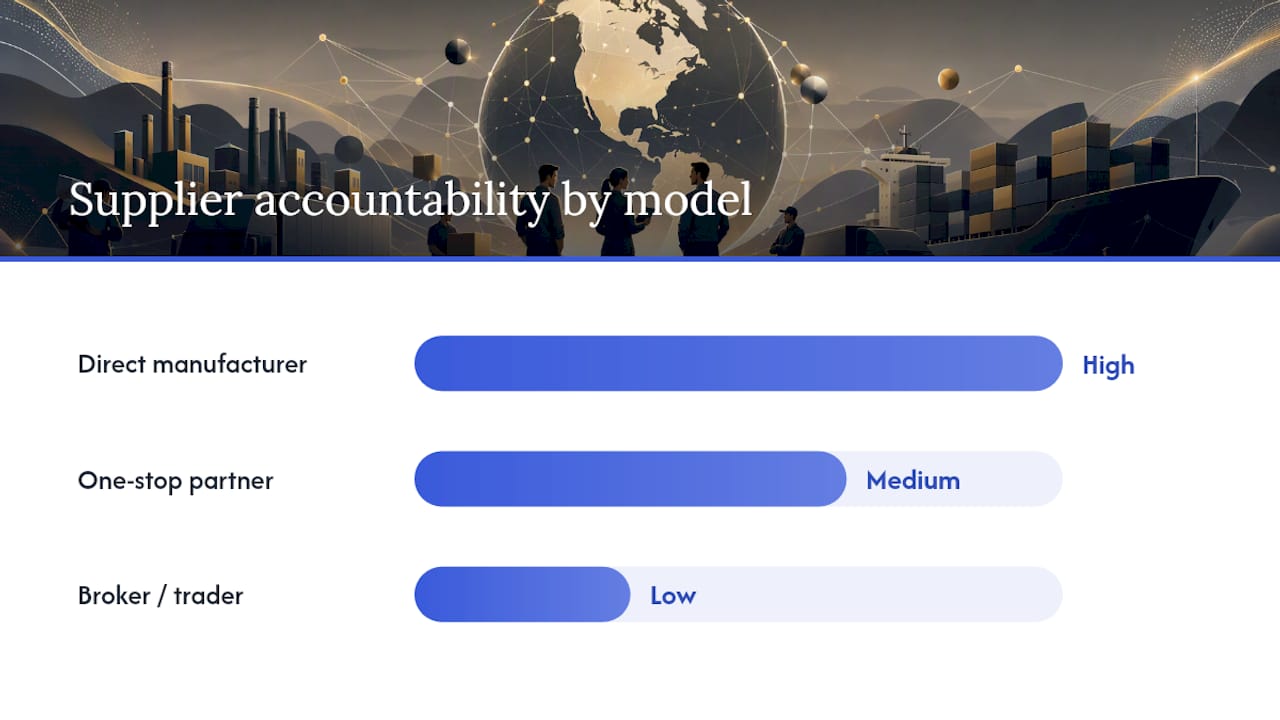 Supplier accountability comparison chart