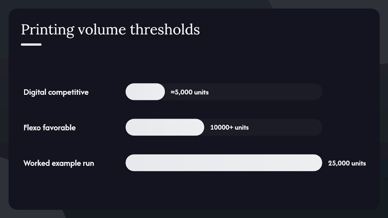 What does the cost structure actually look like? — overview diagram