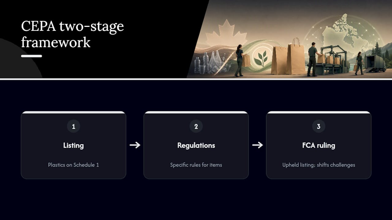 Two-stage CEPA regulatory framework diagram