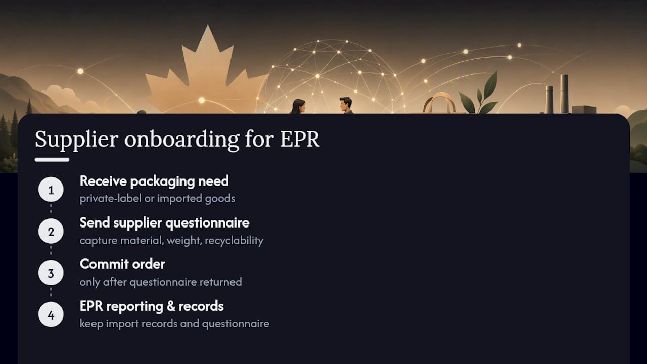 Supplier packaging data workflow for EPR reporting