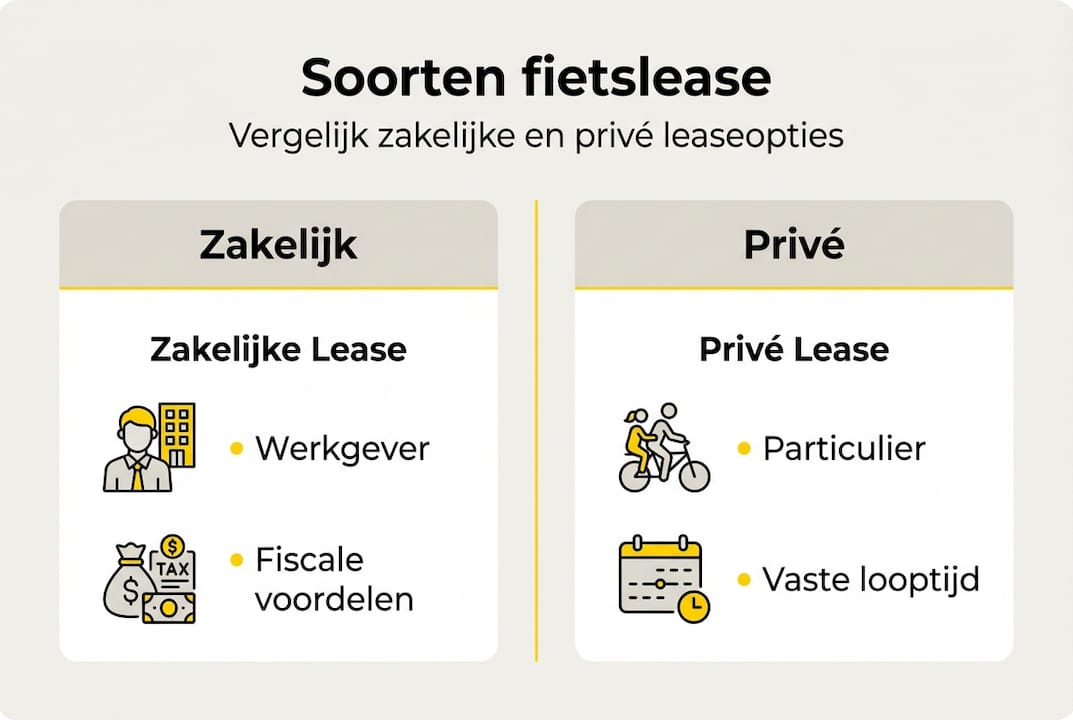 Overzicht: de mogelijkheden voor fietslease zakelijk én privé op een rij