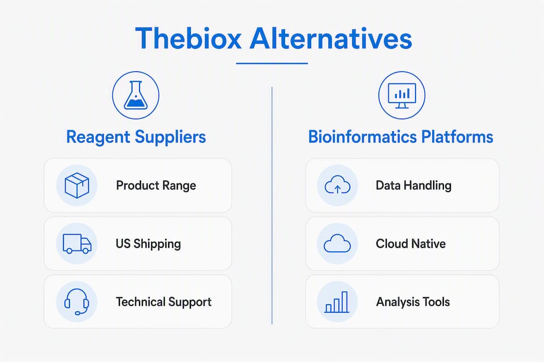 Infographic comparing reagent suppliers and bioinformatics platforms
