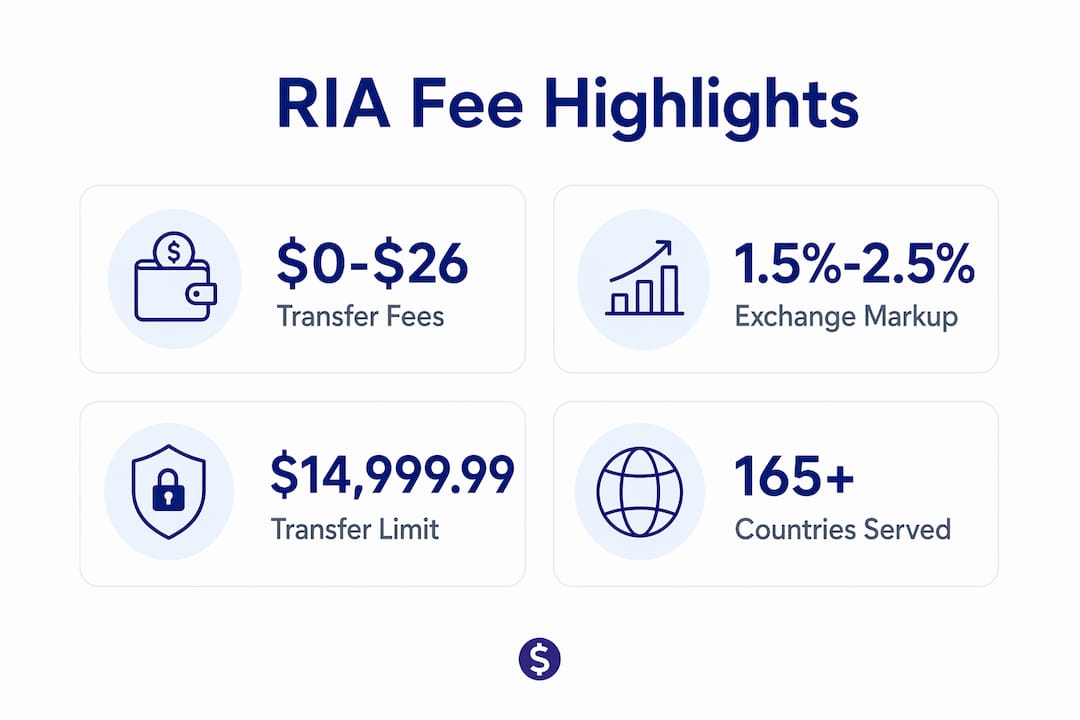 Infographic showing key RIA transfer fees and limits
