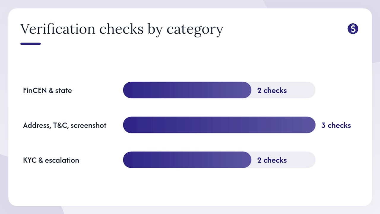 How do you verify a money transfer provider is legitimate? - overview diagram