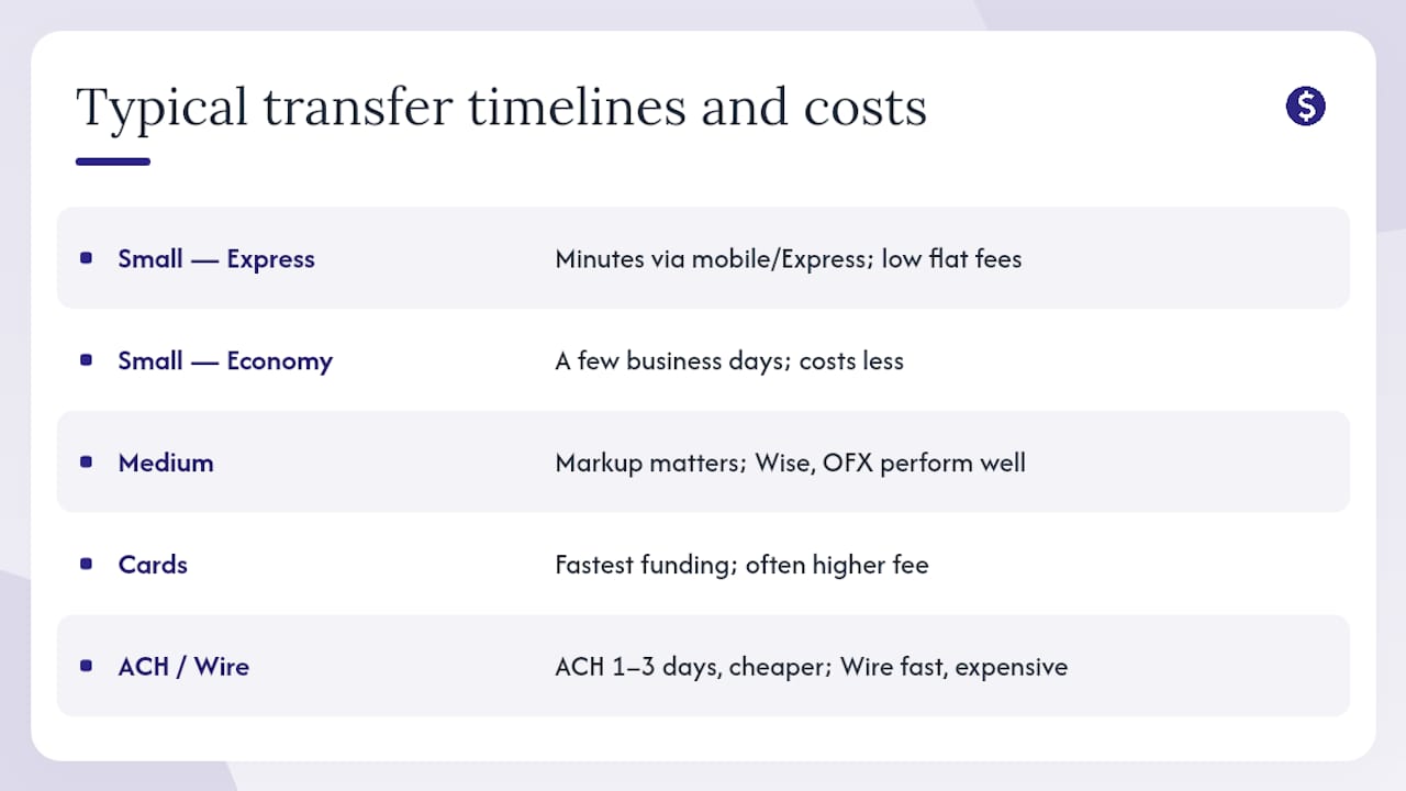What do typical transfer timelines and costs look like? - overview diagram
