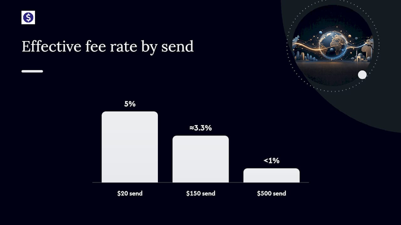 Breaking Down PayPal's Fee for Personal International Transfers — overview diagram