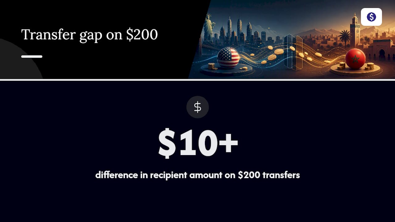 Comparison of transfer fees and exchange margins