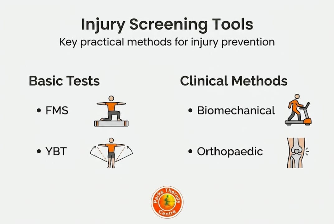 Infographic summarizing injury screening methods