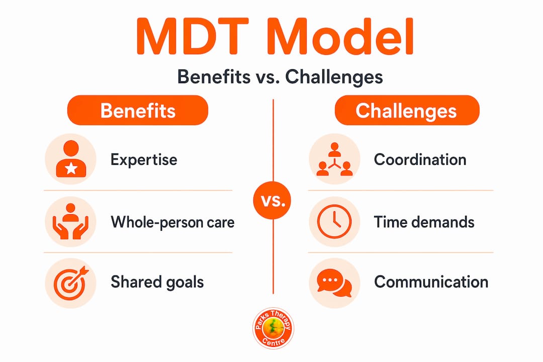 Infographic comparing MDT model benefits and challenges