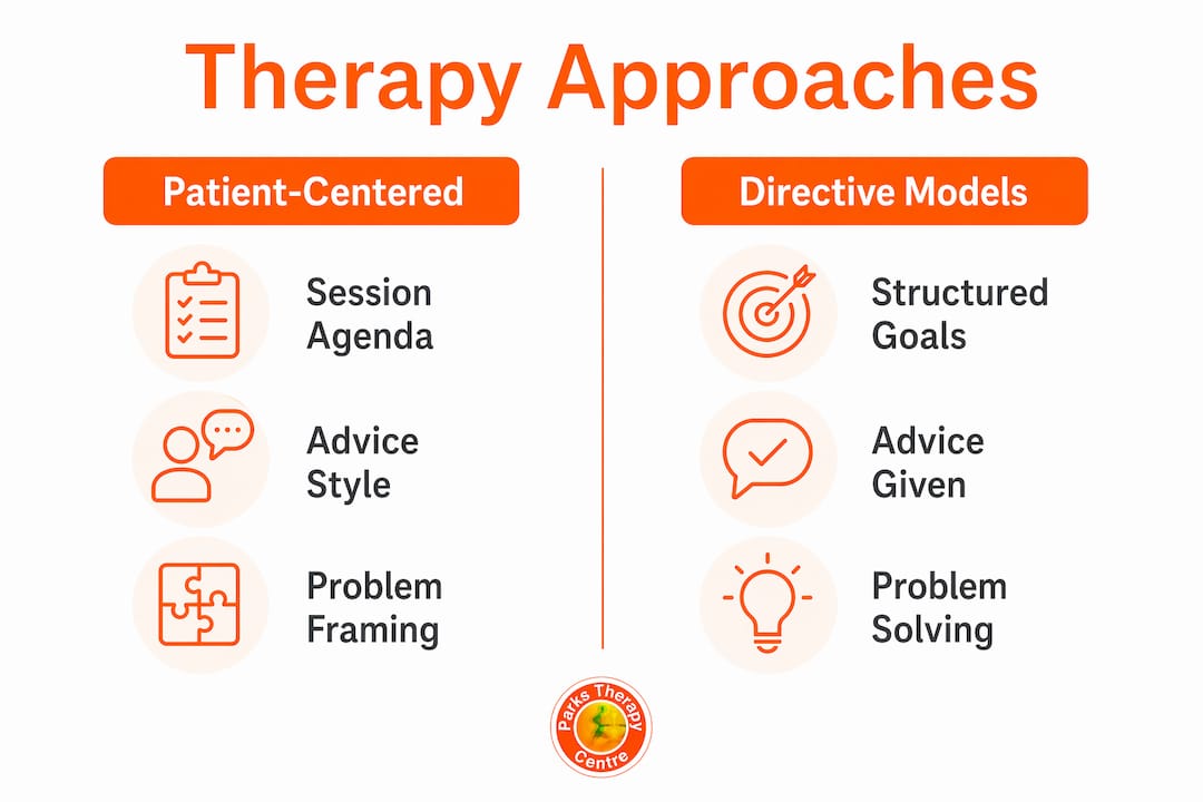 Infographic comparing patient-centered and directive therapy